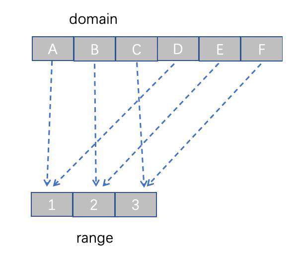 初识 D3.js ：打造专属可视化